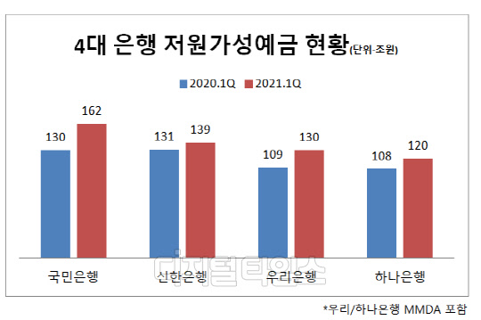 각 행 제공